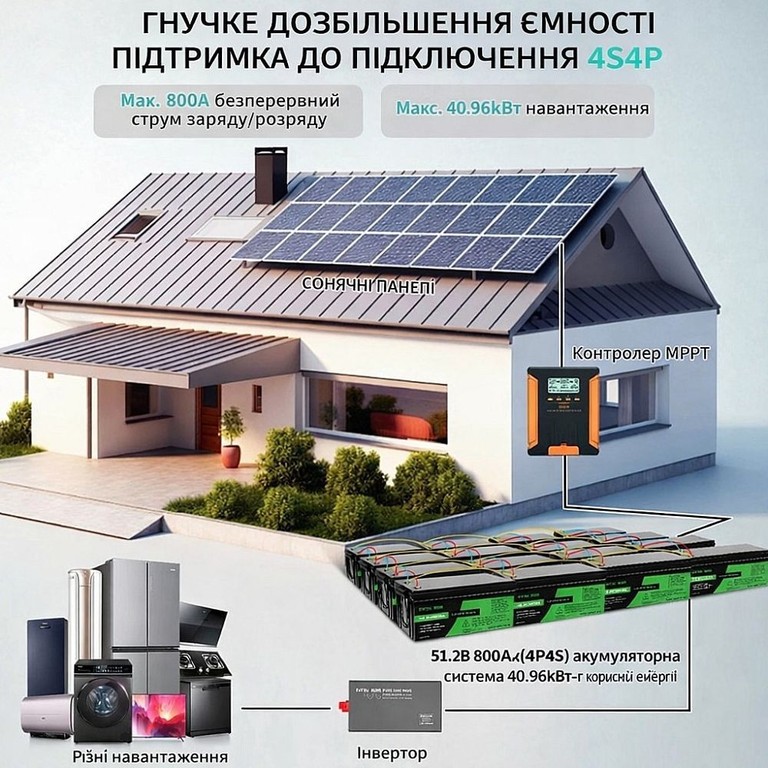 BATTERY LiFePO4 200Ah 12.8V Код:null. Изображение 6