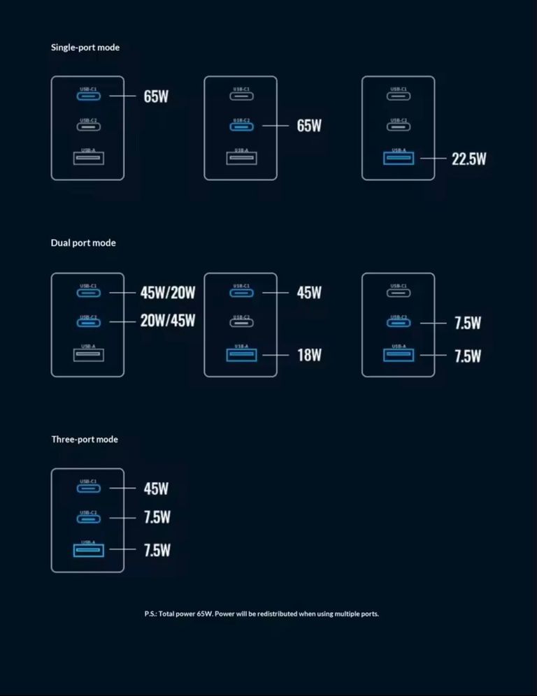 Ugreen Nexode RG 65W GaN Charger (25685B) Код:null. Зображення 6