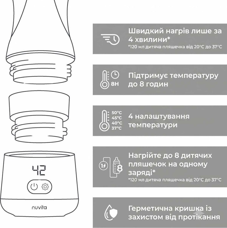 Nuvita Warm’n’Go Код:null. Зображення 11