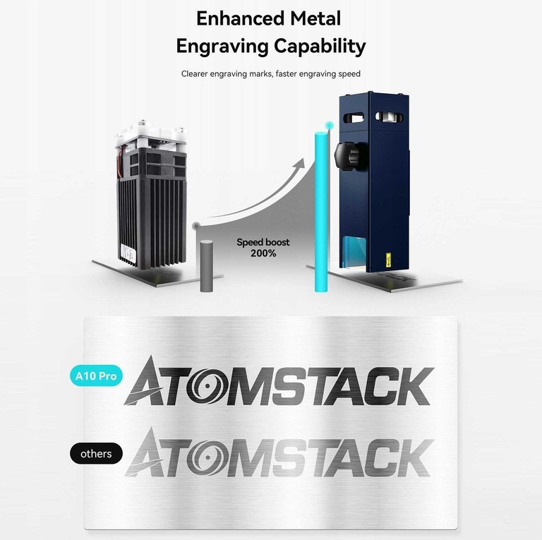 ATOMSTACK A10 pro Код:null. Зображення 8