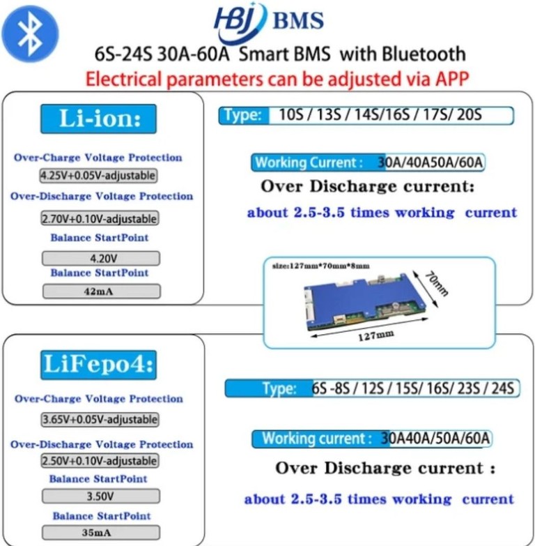 HBJ Smart bms 17-24 s Код:null. Изображение 4