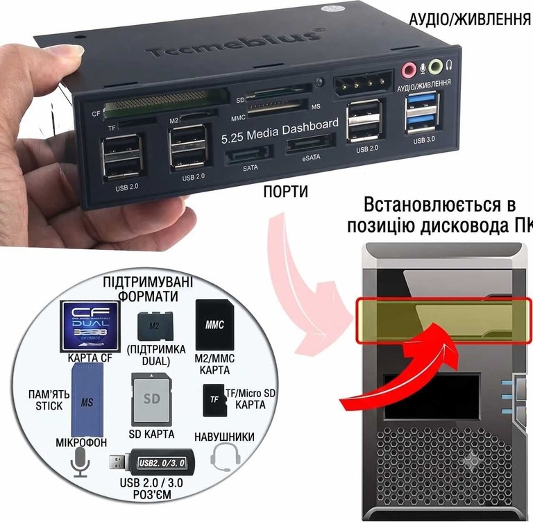 Багатофункціональна передня панель Tccmebius 5.25 дюйма TCC-QL5E — картридер та USB порти для ПК. Нова. Код:null. Изображение 10