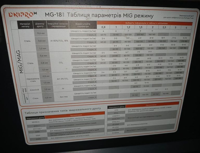 Dnipro-M mig/mma mg-18 Код:01-200761068. Изображение 11