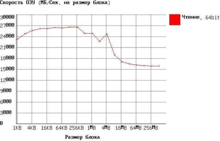 ddr4 Код:null. Зображення 5
