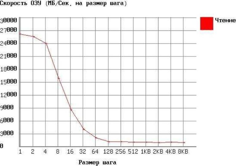 ddr4 Код:null. Зображення 4