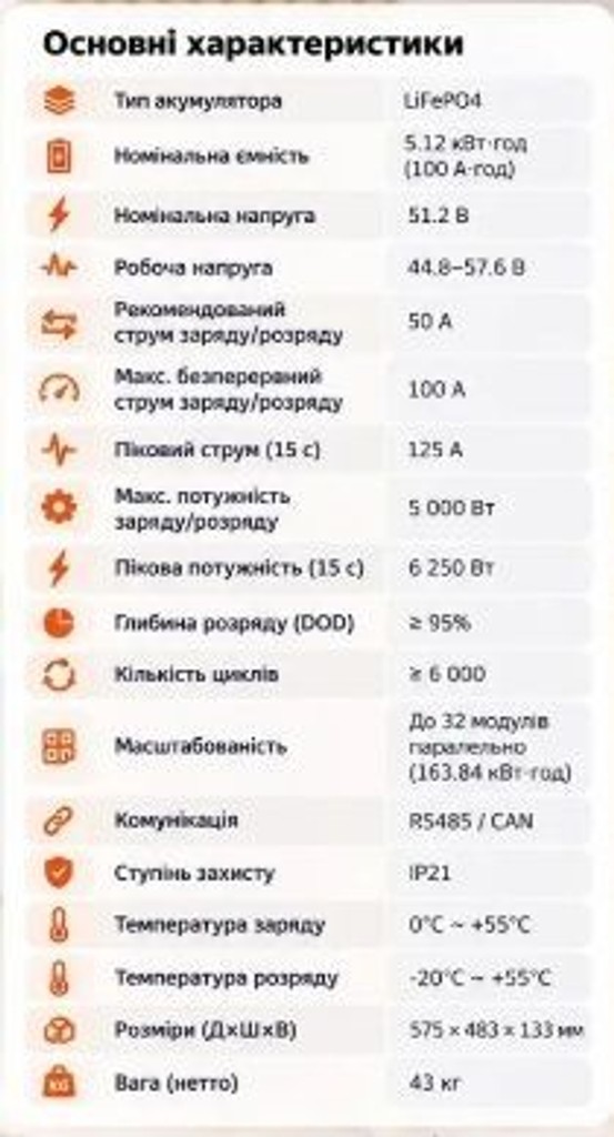 Felicity FLA48100UG1 - 51.2V 5.12kWh батарея акумулятор Код:null. Зображення 9