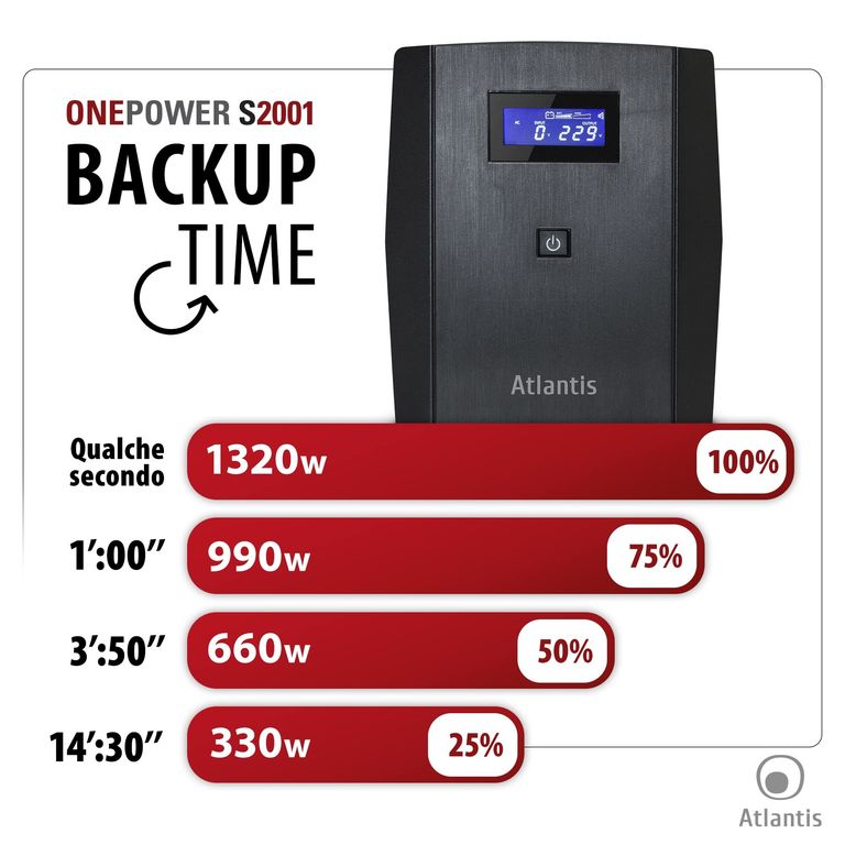 Atlantis Land OnePower 2001 2000VA Код:null. Зображення 11