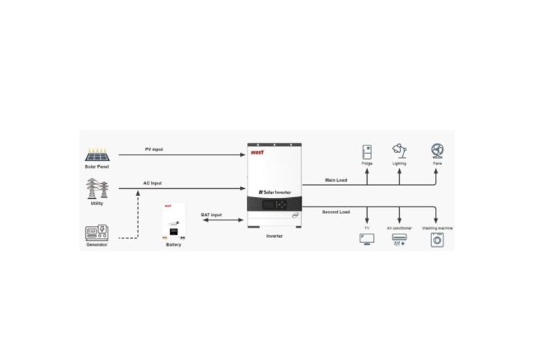 Дешиво PERFECT SOLAR BPSK-00009895 с ломбарда