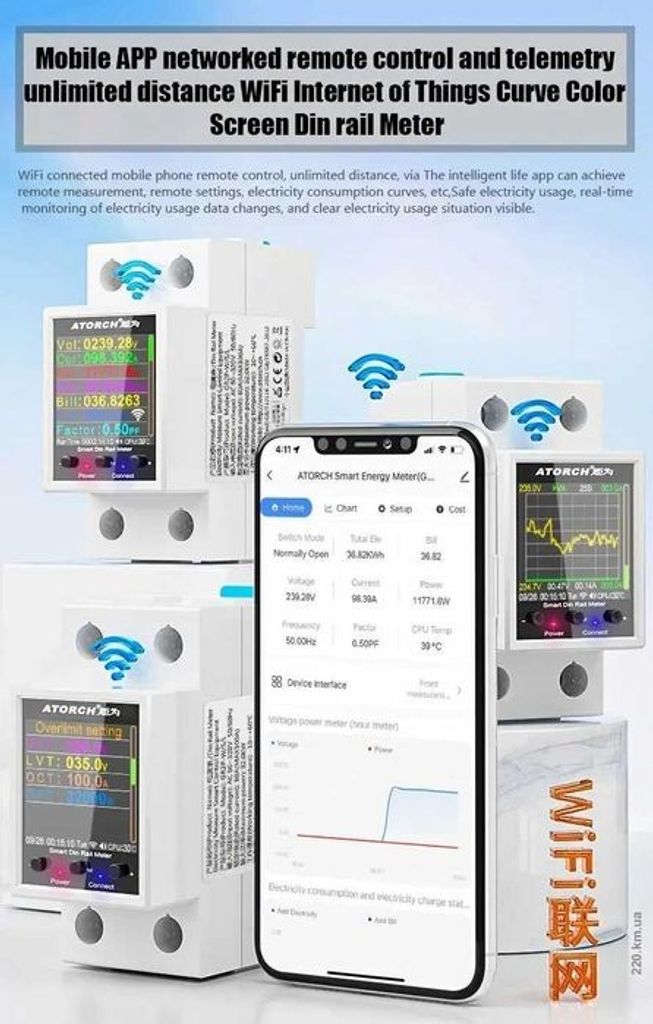 Дешиво Atorch GR2PWS WiFi с ломбарда