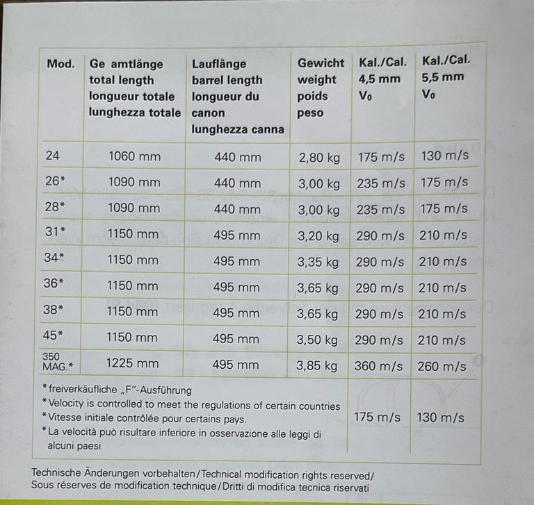 Diana 350 Magnum (модель ТО5) Код:null. Изображение 11