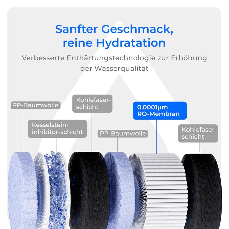 Waterdrop CoreRO Код:null. Зображення 10