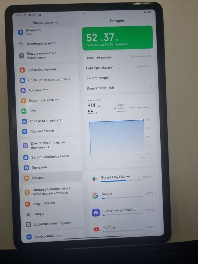 Дешево Xiaomi redmi pad pro 6/128gb з ломбарду