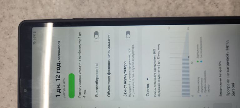 Дешево Samsung Galaxy Tab A7 Lite Wi-Fi 4/64GB Gray (SM-T220NZAF) з ломбарду