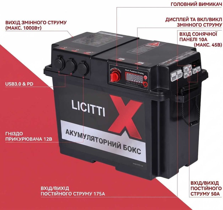 LICITTI 1000W 12/220V та MPPT-контролером, для кемп Код:null. Зображення 12