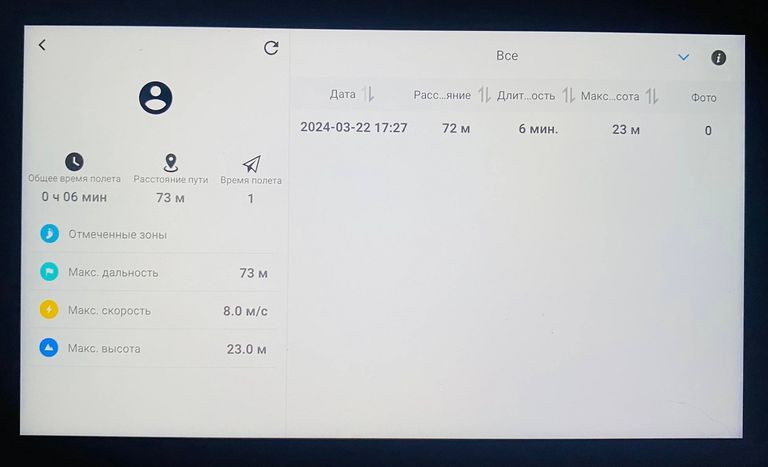 Купити DJI mavic 3 Thermal (CHX265-100) Б/У