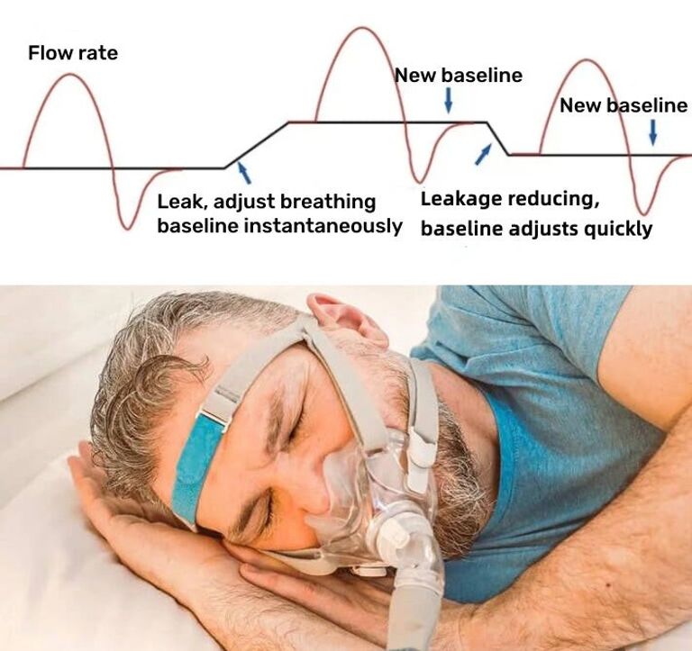 Dreamy CPAP/APAP Код:null. Изображение 12