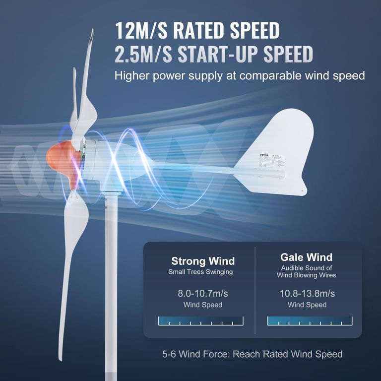 VEVOR FG300W Код:null. Изображение 12