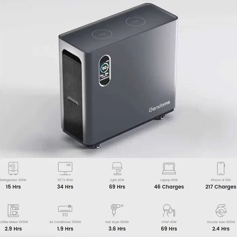 Купити Gendome Home 3000— 3 кВт*г Б/У