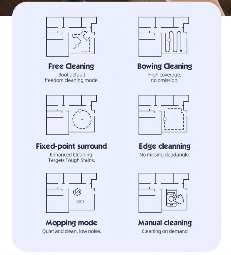 Smart Robotic 2800PA 5-в-1 RS800 Код:null. Зображення 11