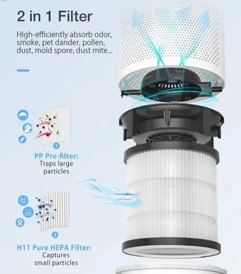 Акція! Очисник повітря BlitzHome BH-AP1C Air Purifier. Новий.  Код:null. Изображение 8