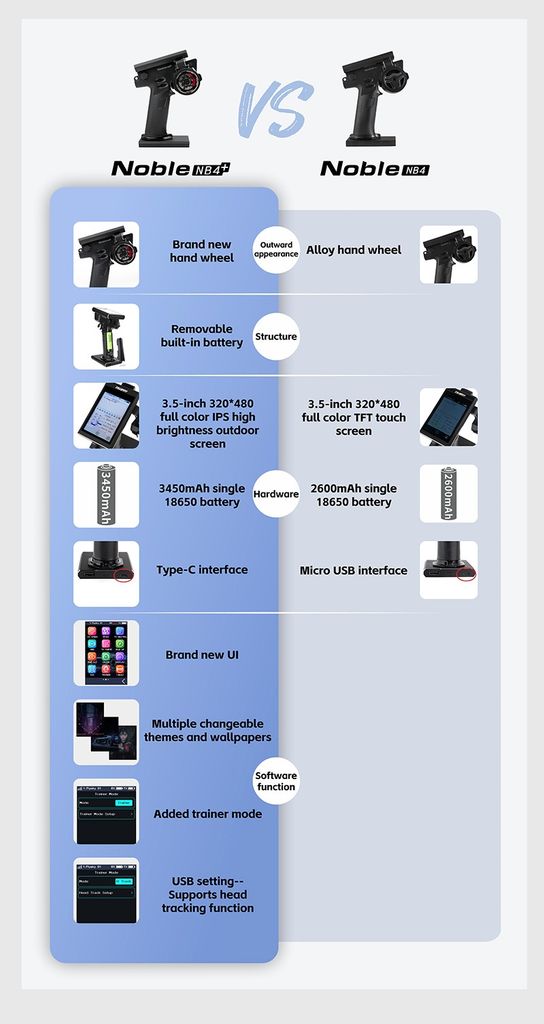 Передавач FLYSKY Noble NB4+ / NB4 Plus - Пульт дистанційного керування 2.4G AFHDS3 8CH з приймачем FGr4S для човна, автомобіля н Код:null. Зображення 12