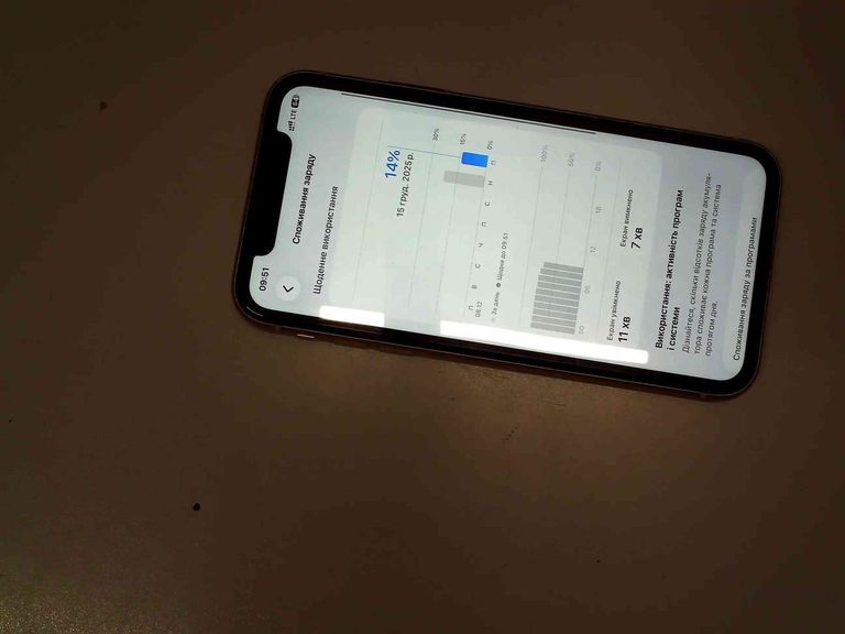 Розпродаж Apple iphone 11 128gb, продавець Техноскарб