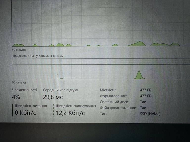 Дешево Lenovo 15/core i5-12450hx ddr5/16gb ddr4/ssd 512 gb/geforce rtx3050 6gb з ломбарду