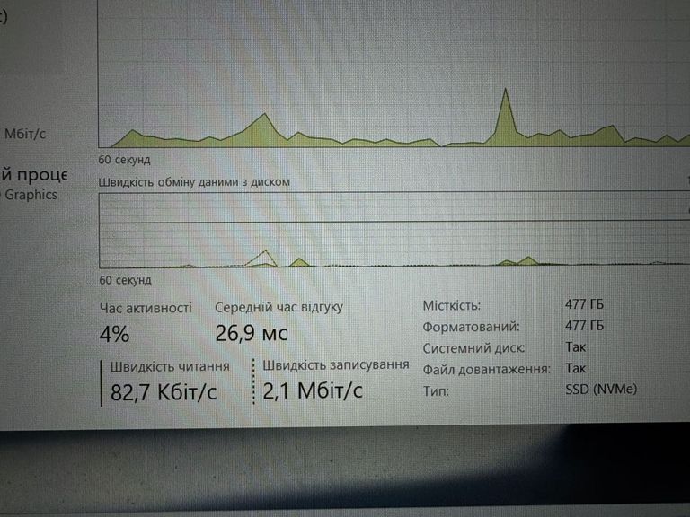 Дешиво Asus 15/core i5-1235u ddr5/16gb ddr4/hdd *відсутній/ssd 512 gb/*інтегрована с ломбарда