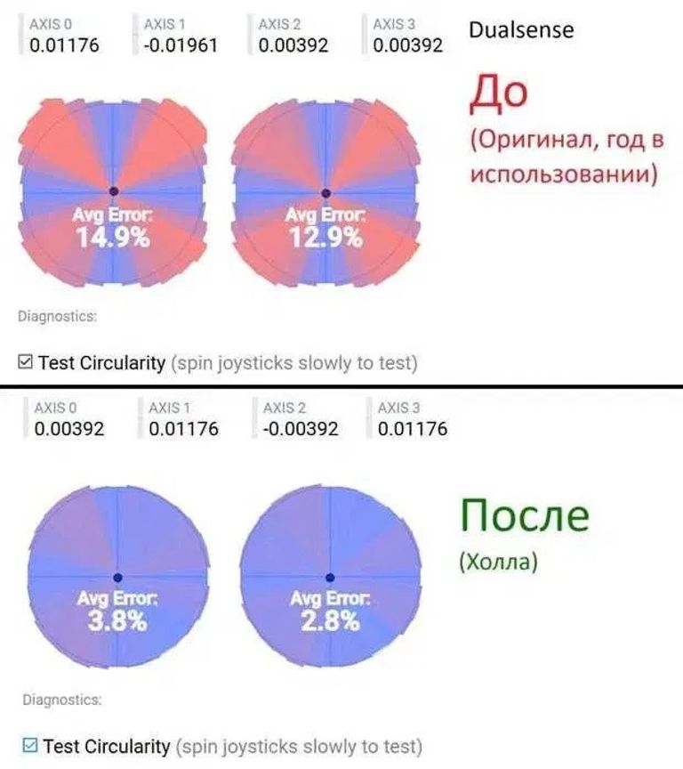 Sony DualSense Midnight Black (9827696) Код:null. Зображення 5