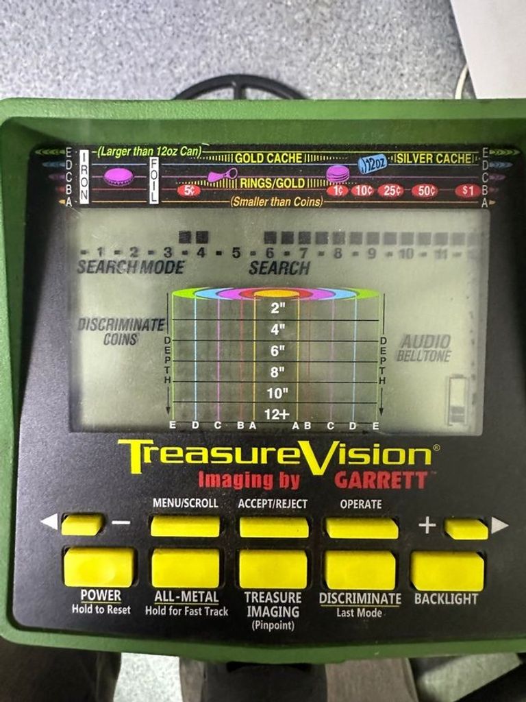 Оголошення Garrett GTI 2500 Б/У