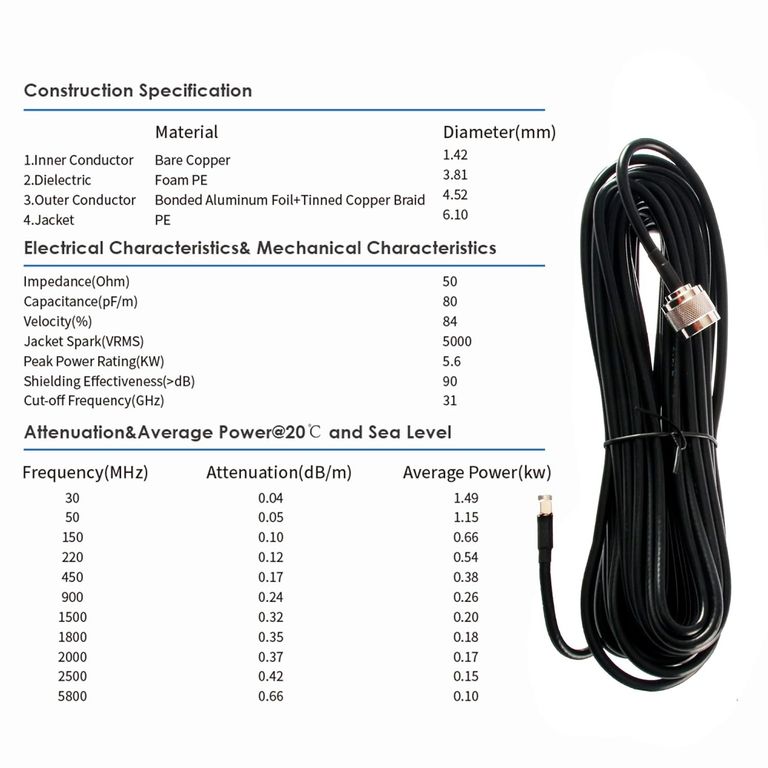 Зовнішня 5G-антена KASER Monobanda N78 3300-3800 MHz Panel Mimo з коефіцієнтом підсилення до 15 dBi, кабелі T240 10 м - V4. Нова Код:null. Изображение 6