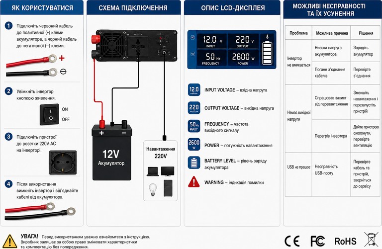 AC/DC 2600W AX Sine Код:null. Зображення 5