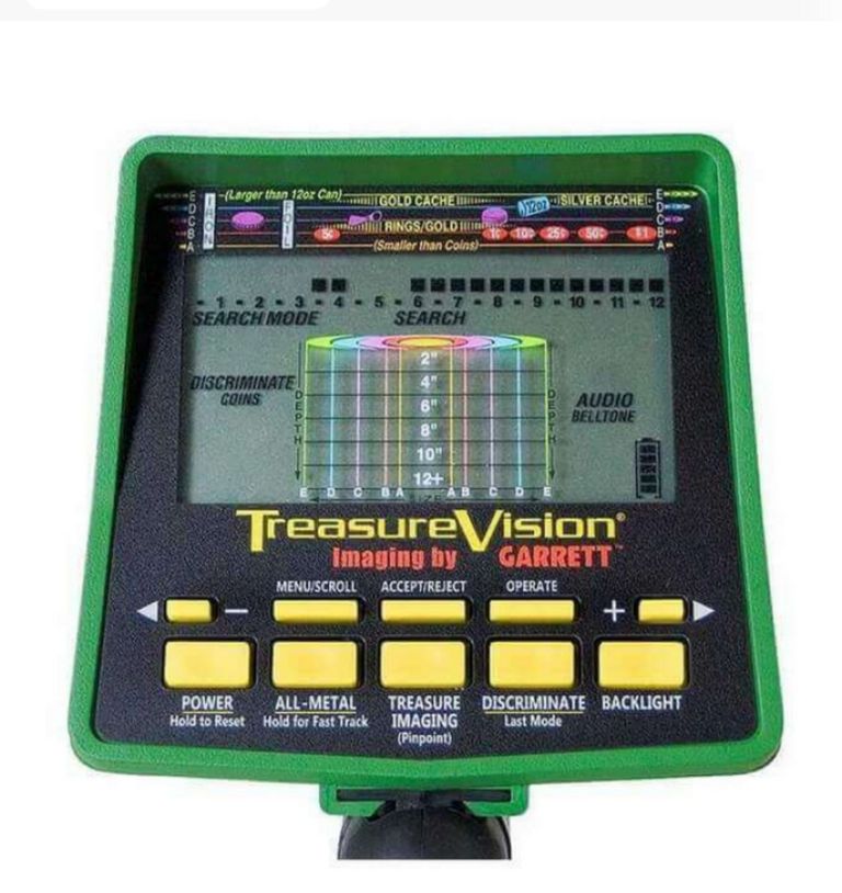 Оголошення Garrett GTI 2500 Б/У