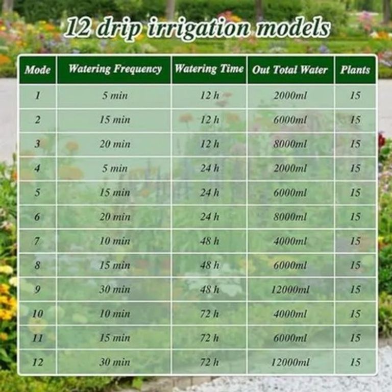 Система сонячного поливу Anseto Solar Automatic Watering System BSV-IC007 Крапельний полив для саду. Новий.  Код:null. Изображение 6
