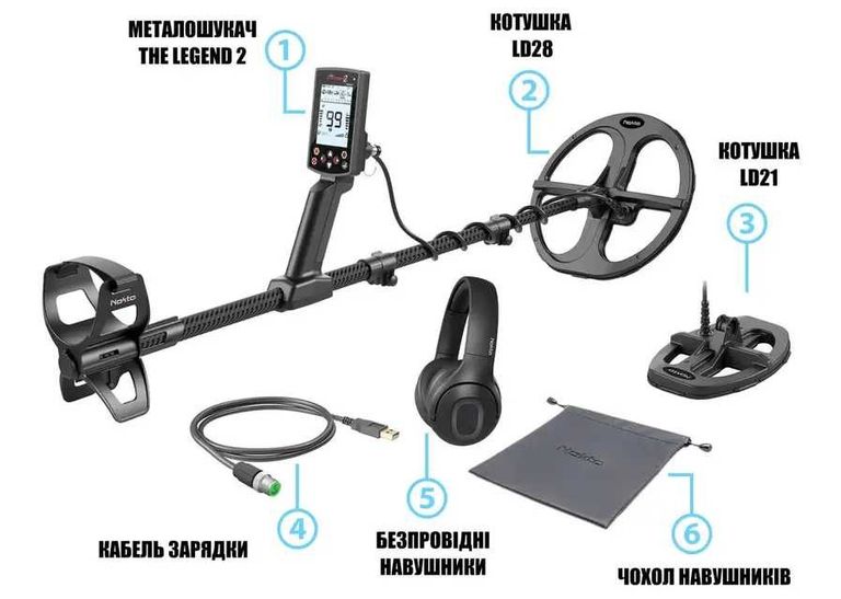 Nokta Legend 2 + Nokta Makro Premium Digger для копу Код:null. Зображення 8