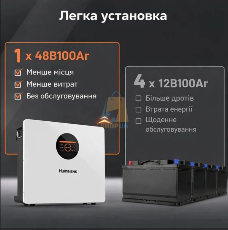 Оголошення Humsienk 48V, 5Квт, 100Ah  Б/У