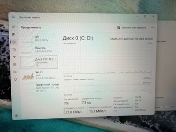 Б/в Ноутбук Asus 16/ryzen 7 7730u ddr4/16gb ddr4/ssd 1000 gb/*інтегрована 01-200936155