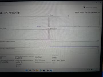 Б/в Ноутбук Lenovo 15/ryzen 5 7235hs ddr5/16gb ddr5/hdd *відсутній/ssd 512 gb/geforce rtx3050 6gb 01-200904332
