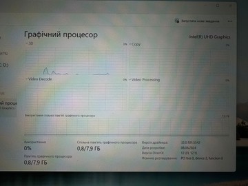 Б/у Ноутбук Lenovo 16/core i5-13420h ddr5/16gb ddr5/hdd *відсутній/ssd 512 gb/*інтегрована 01-200932301