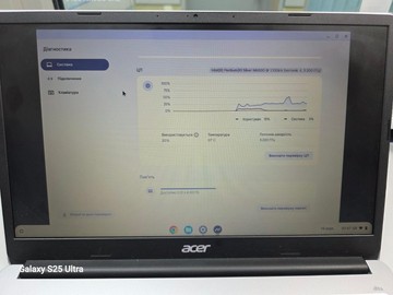 Б/в Ноутбук Acer 15/pentium n6000 ddr4/4gb ddr4/ssd 128 gb/*інтегрована 01-201057123