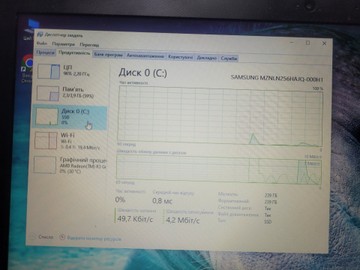 Б/в Ноутбук Hp 17/amd a4 9125 ddr4/4gb ddr3/ssd 240 gb/*інтегрована 01-200928155