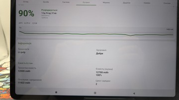 Б/в Планшет Xiaomi redmi pad 2 pro 5g 6/128gb 01-200954320
