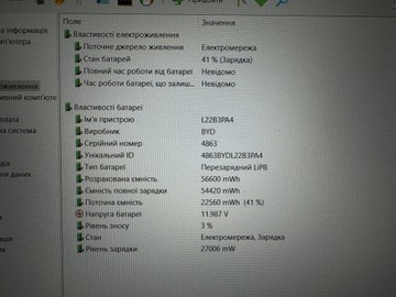 Б/у Ноутбук Lenovo 16/core i5-13420h ddr5/16gb ddr5/hdd *відсутній/ssd 512 gb/*інтегрована 01-200932301