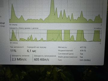 Б/в Ноутбук Lenovo 15/ryzen 3 7320u ddr5/8gb ddr5/ssd 512 gb/*інтегрована 01-200900201