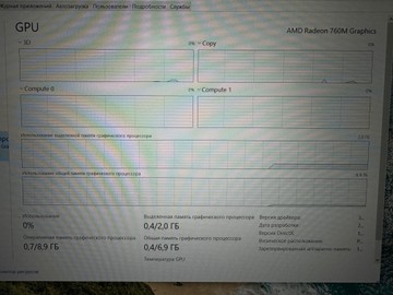 Б/в Ноутбук Lenovo 16/ryzen 5 8640hs ddr4/16gb ddr4/hdd *відсутній/ssd 512 gb/*інтегрована 01-200933599
