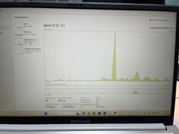 01-200790220: Asus 15/ryzen 5 7430u ddr4/16gb ddr4/hdd *відсутній/ssd 480 gb/*інтегрована