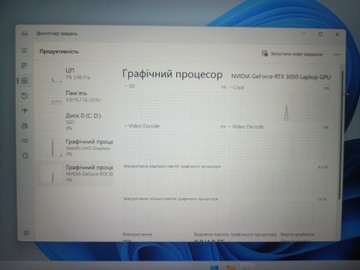 Б/в Ноутбук Asus tuf gaming f15 екр. 15,6"/ core i7 11800h 2.3ghz/ ram 16gb/ ssd 512gb/nvidia geforce rtx 3050 01-201005804
