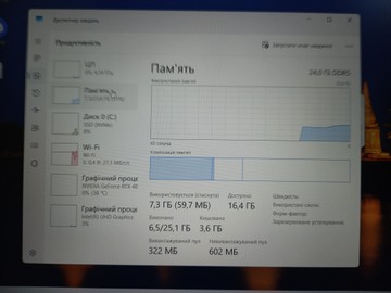Б/в Ноутбук Hp 15/core i7-14650hx ddr5/24gb ddr5/ssd 1000 gb/geforce rtx4050 6gb 01-201039849
