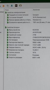 Б/в Ноутбук Asus 16/core i7-13650hx ddr5/16gb ddr5/hdd *відсутній/ssd 512 gb/geforce rtx4060 8gb 01-200804293