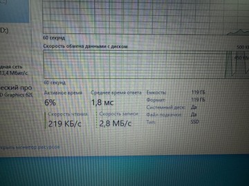 Б/в Ноутбук Hp 15/core i5 7200u ddr3/12gb ddr3/hdd1000gb/ssd128gb/*інтегрована 01-201041988